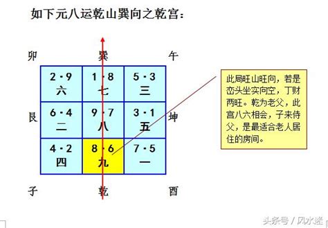 亥山巳向|九运乾山巽向／亥山巳向宅运盘风水详解三六风水网